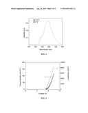 AMBIPOLAR HOST IN ORGANIC LIGHT EMITTING DIODE diagram and image