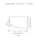 AMBIPOLAR HOST IN ORGANIC LIGHT EMITTING DIODE diagram and image