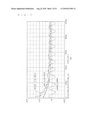 EARTH LEAKAGE DETECTION CIRCUIT diagram and image