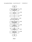 MEASURING APPARATUS, TESTING APPARATUS AND MEASURING METHOD diagram and image