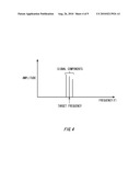 MEASURING APPARATUS, TESTING APPARATUS AND MEASURING METHOD diagram and image