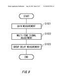 MEASURING APPARATUS, TESTING APPARATUS AND MEASURING METHOD diagram and image