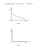 METHOD OF ESTIMATION OF THE STATE OF CHARGE OF A LEAD-ACID BATTERY diagram and image