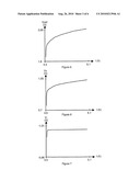 METHOD OF ESTIMATION OF THE STATE OF CHARGE OF A LEAD-ACID BATTERY diagram and image