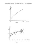 METHOD OF ESTIMATION OF THE STATE OF CHARGE OF A LEAD-ACID BATTERY diagram and image