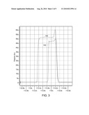 Charge Pump for PLL/DLL diagram and image