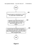 TRANSMISSION OF POWER AND DATA WITH FREQUENCY MODULATION diagram and image