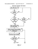 SYNCHRONIZED TELEMETRY FROM A ROTATING ELEMENT diagram and image