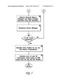 SYNCHRONIZED TELEMETRY FROM A ROTATING ELEMENT diagram and image