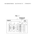 Transmitter apparatus for transmitting RF pulse signal, transmitter/receiver apparatus incorporating the transmitter apparatus, and receiver apparatus for receiving RF pulse signal diagram and image