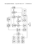 GNSS position coasting diagram and image