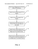 Longitudinal and Lateral Velocity Estimation Using Single Antenna GPS and Magnetic Compass diagram and image