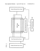 CAPACITIVE-LOAD DRIVE DEVICE AND PDP DISPLAY APPARATUS diagram and image