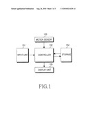 APPARATUS AND METHOD FOR CONTROLLING TERMINAL THROUGH MOTION RECOGNITION diagram and image