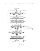 APPARATUS AND METHOD FOR CONTROLLING TERMINAL THROUGH MOTION RECOGNITION diagram and image