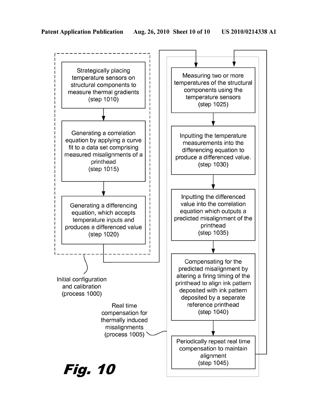 COMPENSATION FOR THERMAL DISTORTION IN A PRINTING SYSTEM - diagram, schematic, and image 11