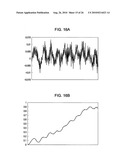 Image processing device, focal plane distortion component calculation method, image processing program, and recording medium diagram and image