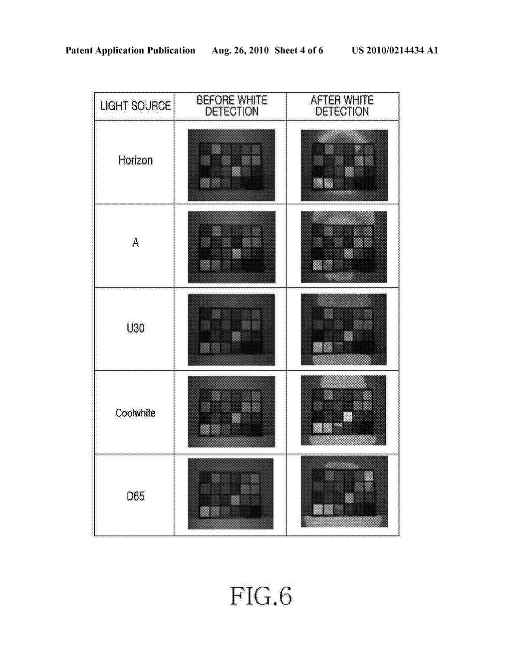 APPARATUS AND METHOD FOR ADJUSTING WHITE BALANCE OF DIGITAL IMAGE - diagram, schematic, and image 05