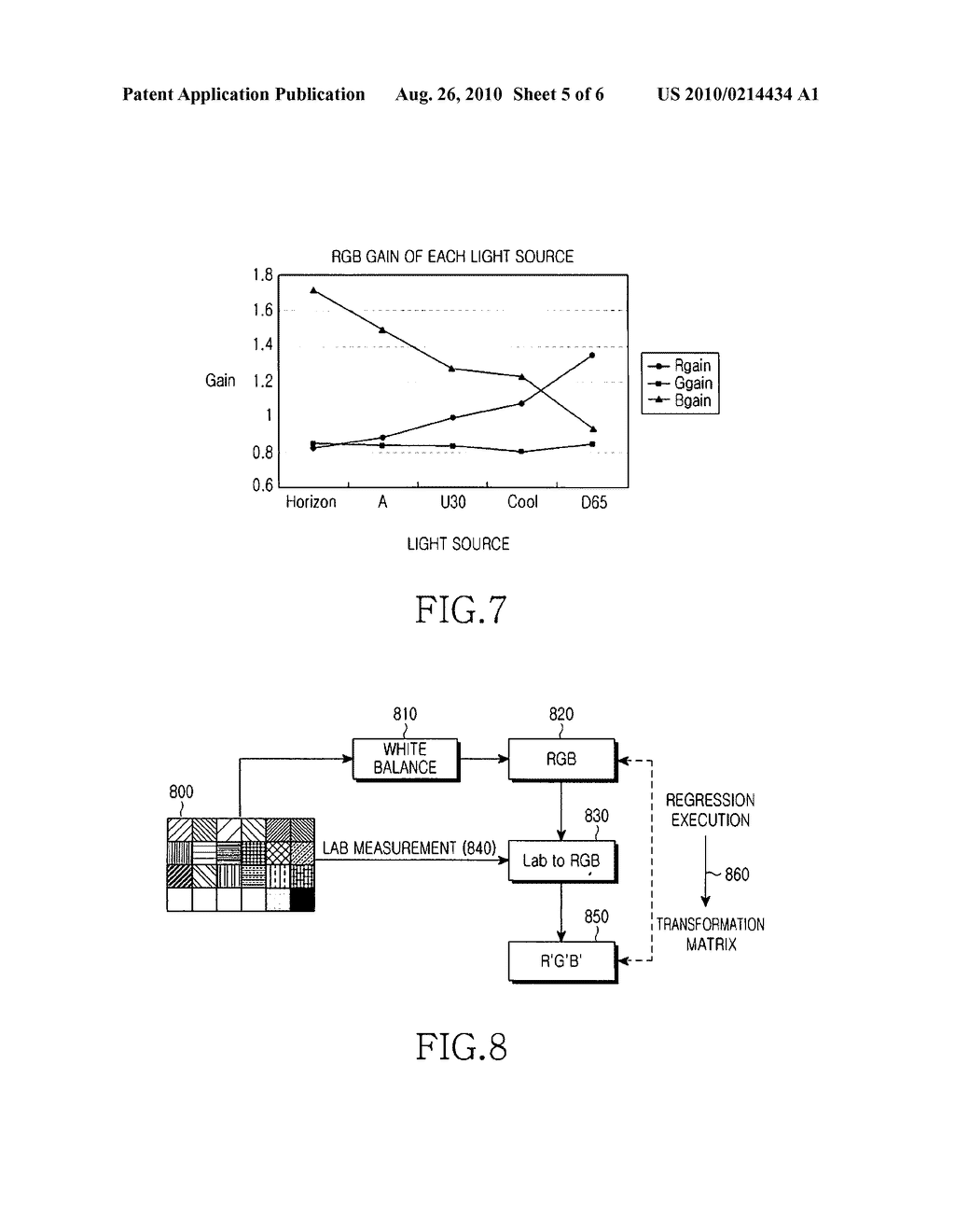 APPARATUS AND METHOD FOR ADJUSTING WHITE BALANCE OF DIGITAL IMAGE - diagram, schematic, and image 06