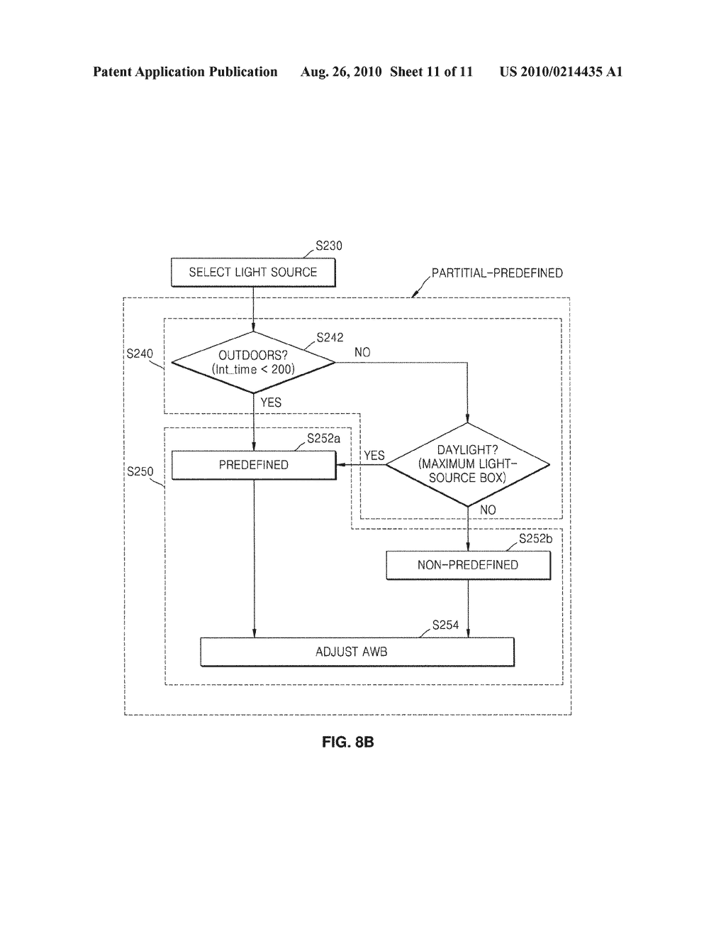 Adjusting auto white balance - diagram, schematic, and image 12