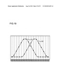 BACKSIDE ILLUMINATION IMAGE SENSOR, MANUFACTURING METHOD THEREOF AND IMAGE-CAPTURING DEVICE diagram and image