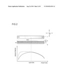 BACKLIGHT UNIT AND LIQUID CRYSTAL DISPLAY DEVICE diagram and image