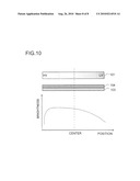 BACKLIGHT UNIT AND LIQUID CRYSTAL DISPLAY DEVICE diagram and image