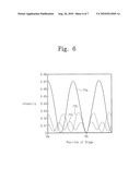 Semiconductor Apparatus Including Alignment Tool diagram and image