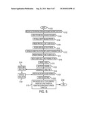 SYSTEM FOR VISUALLY MANAGING OFFICE DOCUMENT FINISHING OPTIONS diagram and image