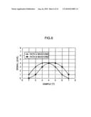 REPRODUCTION SIGNAL EVALUATION METHOD, REPRODUCTION SIGNAL EVALUATION UNIT, AND OPTICAL DISK DEVICE ADOPTING THE SAME diagram and image