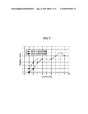 REPRODUCTION SIGNAL EVALUATION METHOD, REPRODUCTION SIGNAL EVALUATION UNIT, AND OPTICAL DISK DEVICE ADOPTING THE SAME diagram and image