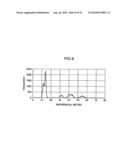 REPRODUCTION SIGNAL EVALUATION METHOD, REPRODUCTION SIGNAL EVALUATION UNIT, AND OPTICAL DISK DEVICE ADOPTING THE SAME diagram and image