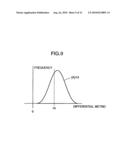 REPRODUCTION SIGNAL EVALUATION METHOD, REPRODUCTION SIGNAL EVALUATION UNIT, AND OPTICAL DISK DEVICE ADOPTING THE SAME diagram and image