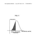 REPRODUCTION SIGNAL EVALUATION METHOD, REPRODUCTION SIGNAL EVALUATION UNIT, AND OPTICAL DISK DEVICE ADOPTING THE SAME diagram and image