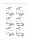 REPRODUCTION SIGNAL EVALUATION METHOD, REPRODUCTION SIGNAL EVALUATION UNIT, AND OPTICAL DISK DEVICE ADOPTING THE SAME diagram and image