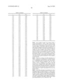 REPRODUCTION SIGNAL EVALUATION METHOD, REPRODUCTION SIGNAL EVALUATION UNIT, AND OPTICAL DISK DEVICE ADOPTING THE SAME diagram and image