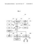 TERMINAL DEVICE, COMMUNICATION SYSTEM, TERMINAL METHOD AND INFORMATION MEMORY MEDIUM diagram and image