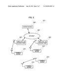 TERMINAL DEVICE, COMMUNICATION SYSTEM, TERMINAL METHOD AND INFORMATION MEMORY MEDIUM diagram and image