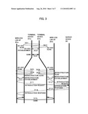 TERMINAL DEVICE, COMMUNICATION SYSTEM, TERMINAL METHOD AND INFORMATION MEMORY MEDIUM diagram and image