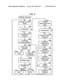 TERMINAL DEVICE, COMMUNICATION SYSTEM, TERMINAL METHOD AND INFORMATION MEMORY MEDIUM diagram and image