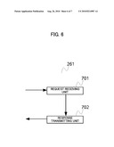 TERMINAL DEVICE, COMMUNICATION SYSTEM, TERMINAL METHOD AND INFORMATION MEMORY MEDIUM diagram and image