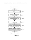 METHOD FOR SOLVING NON-CONTROLLABILITY OF TERMINAL S POWER SPECTRUM DENSITY IN OFDMA SYSTEM diagram and image