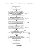 METHOD FOR SOLVING NON-CONTROLLABILITY OF TERMINAL S POWER SPECTRUM DENSITY IN OFDMA SYSTEM diagram and image