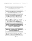 MULTIMEDIA SESSION CALL CONTROL METHOD AND APPLICATION SERVER diagram and image