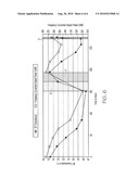 Frequency Converted Laser Sources and Methods for Operating Frequency Converted Laser Sources diagram and image