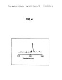 LASER OSCILLATOR AND LASER BEAM OSCILLATION METHOD diagram and image