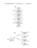 Multi-Band OFDM Communications System diagram and image