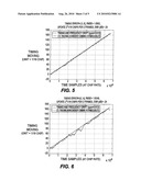 SIMPLE AND ROBUST DIGITAL CODE TRACKING LOOP FOR WIRELESS COMMUNICATION SYSTEMS diagram and image