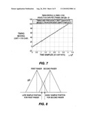 SIMPLE AND ROBUST DIGITAL CODE TRACKING LOOP FOR WIRELESS COMMUNICATION SYSTEMS diagram and image