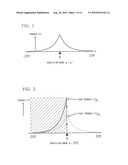 VIDEO ENCODING METHOD AND DECODING METHOD, APPARATUSES THEREFOR, PROGRAMS THEREFOR, AND STORAGE MEDIA WHICH STORE THE PROGRAMS diagram and image